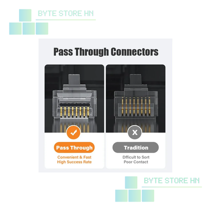 Conectores RJ45 ZOERAX Pass Through | Bolsa de 50 unidades