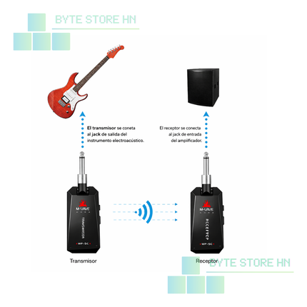 Sistema Inalámbrico M-VAVE para Instrumentos.