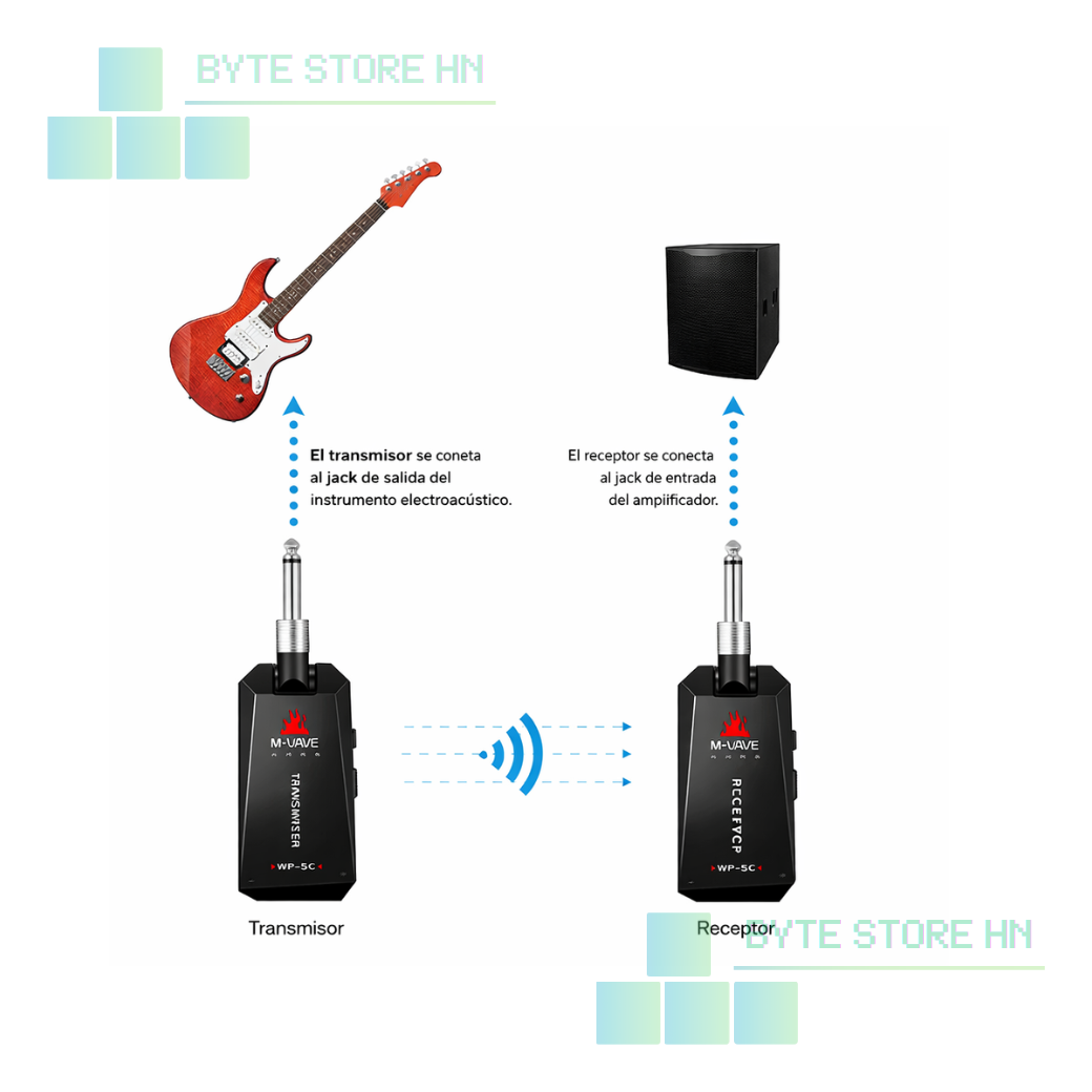 Sistema Inalámbrico M-VAVE para Instrumentos.