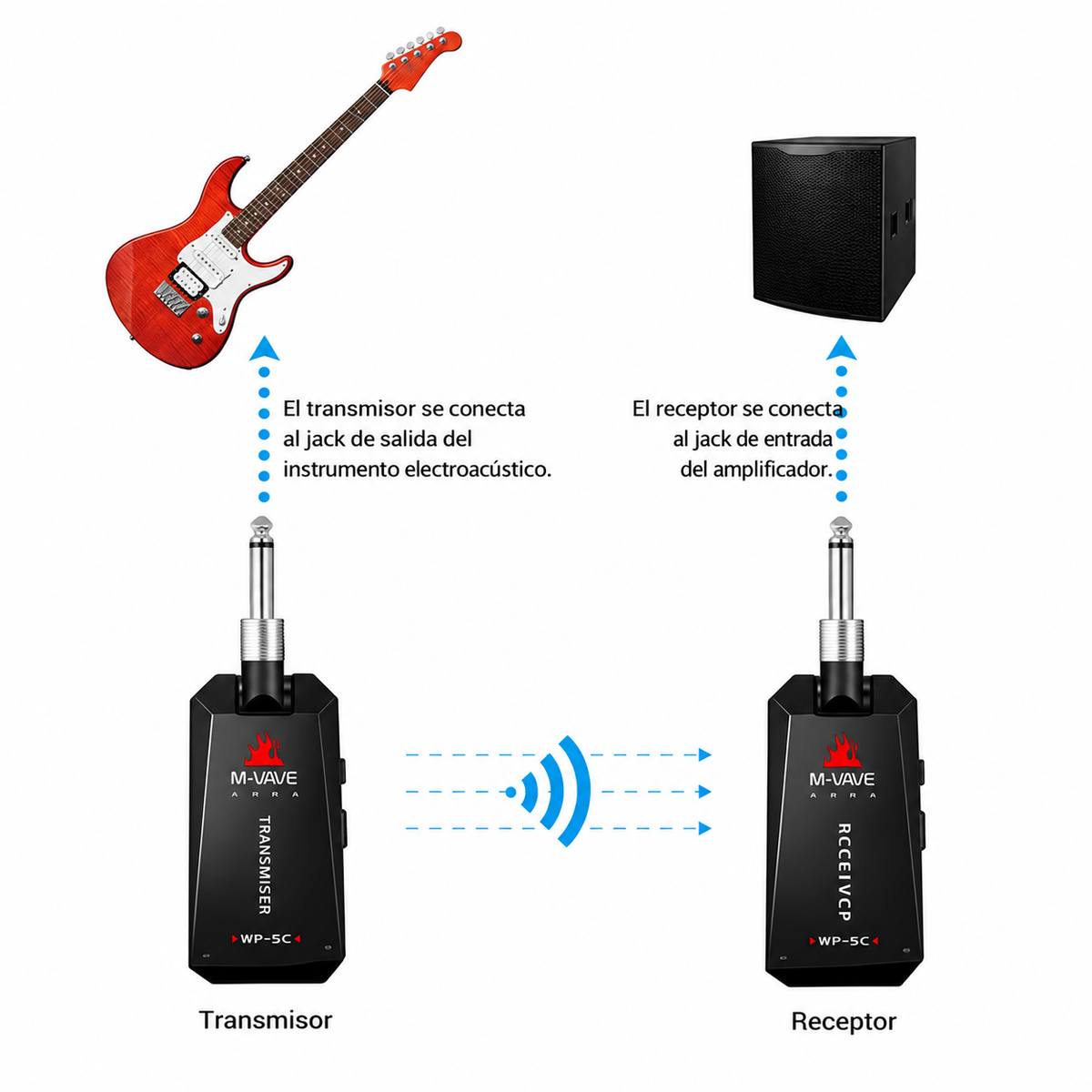 Sistema Inalámbrico M-VAVE para Instrumentos. — fotografía 6 con fondo blanco